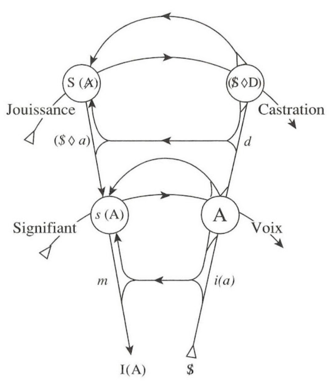 Le graphe du désir